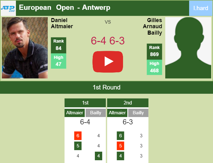 Daniel Altmaier hustles Arnaud Bailly in the 1st round to play vs Lehecka at the European Open. HIGHLIGHTS – ANTWERP RESULTS