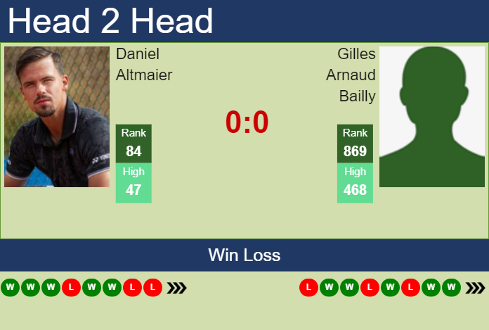 H2H, prediction of Daniel Altmaier vs Gilles Arnaud Bailly in Antwerp with odds, preview, pick | 16th October 2024