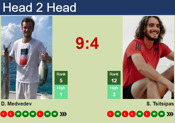 Medvedev vs Tsitsipas Head to Head: Who Wins More on Different Surfaces?