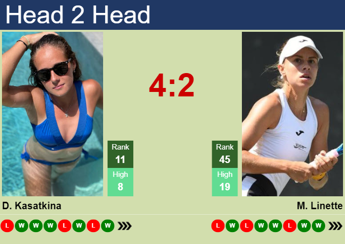 H2H, prediction of Daria Kasatkina vs Magda Linette in Wuhan with odds, preview, pick | 10th October 2024