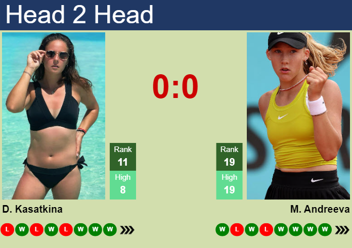 H2H, prediction of Daria Kasatkina vs Mirra Andreeva in Ningbo with odds, preview, pick | 20th October 2024