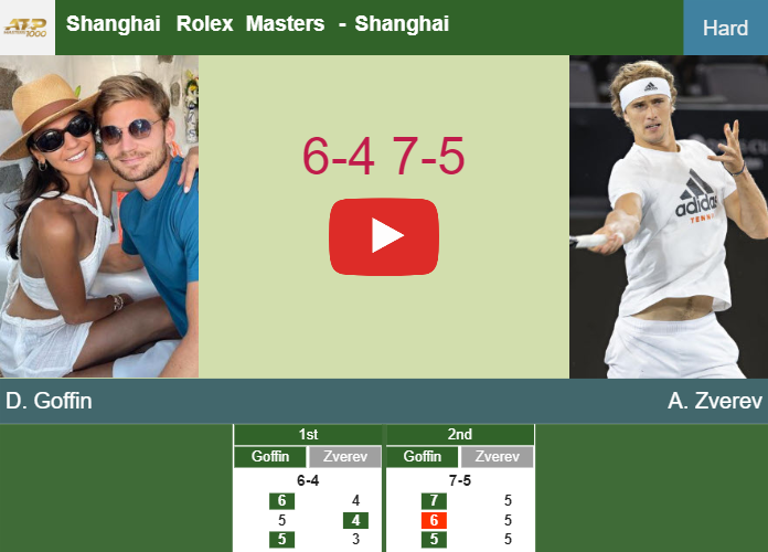 Prediction And Head To Head David Goffin Vs Alexander Zverev Ps3nx5g8jg Prediction-and-head-to-head-David-Goffin-vs-Alexander-Zverev