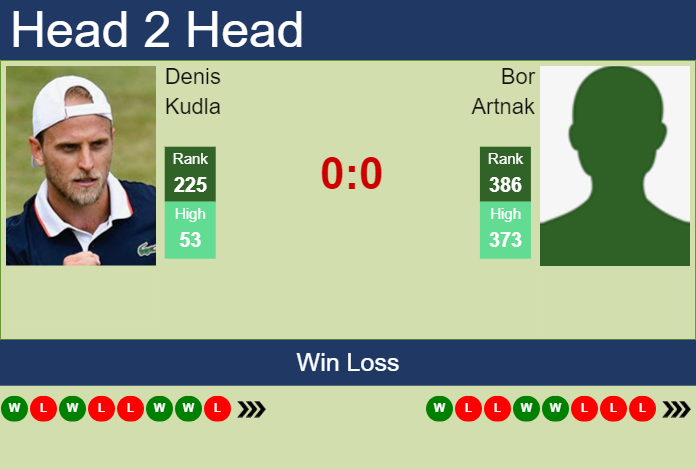 H2H, prediction of Denis Kudla vs Bor Artnak in Sioux Falls Challenger with odds, preview, pick | 21st October 2024