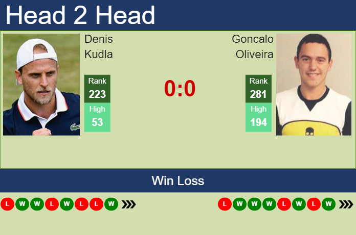 H2H, prediction of Denis Kudla vs Goncalo Oliveira in Tiburon Challenger with odds, preview, pick | 2nd October 2024