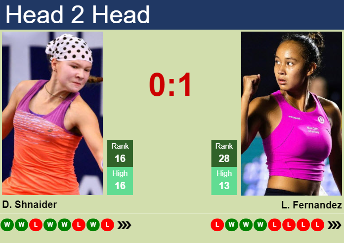 H2H, prediction of Diana Shnaider vs Leylah Annie Fernandez in Wuhan with odds, preview, pick | 7th October 2024