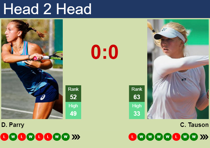 H2H, prediction of Diane Parry vs Clara Tauson in Osaka with odds, preview, pick | 18th October 2024