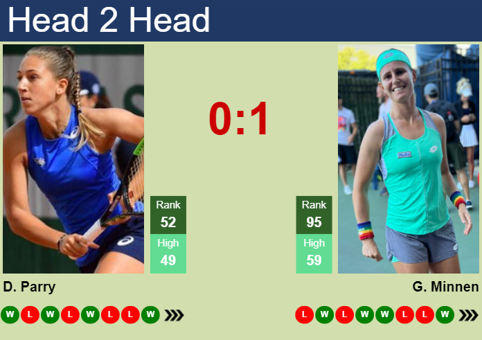 Prediction and head to head Diane Parry vs. Greetje Minnen