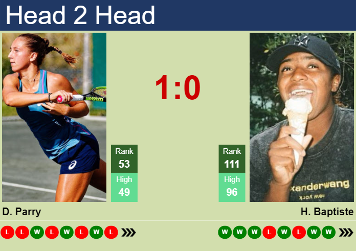 H2H, prediction of Diane Parry vs Hailey Baptiste in Wuhan with odds, preview, pick | 7th October 2024