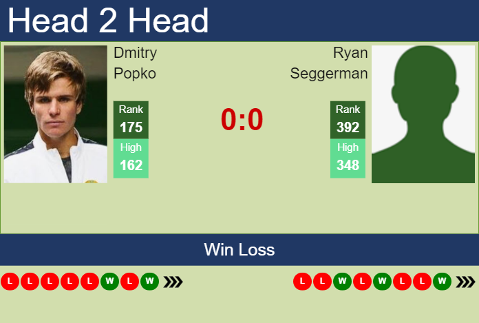 H2H, prediction of Dmitry Popko vs Ryan Seggerman in Fairfield Challenger with odds, preview, pick | 10th October 2024