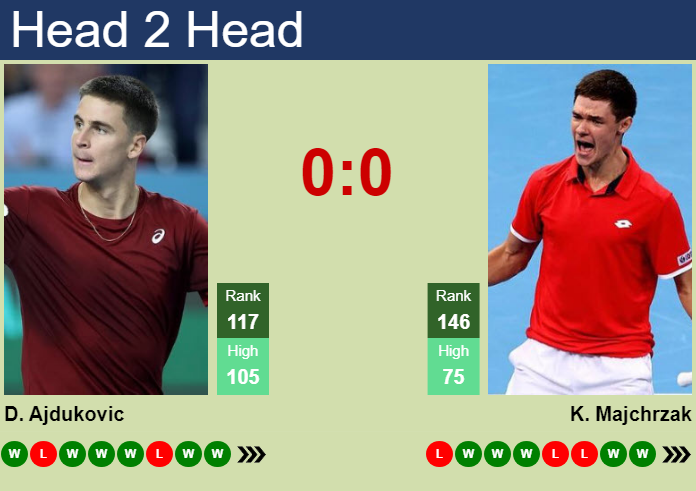 Prediction and head to head Duje Ajdukovic vs. Kamil Majchrzak
