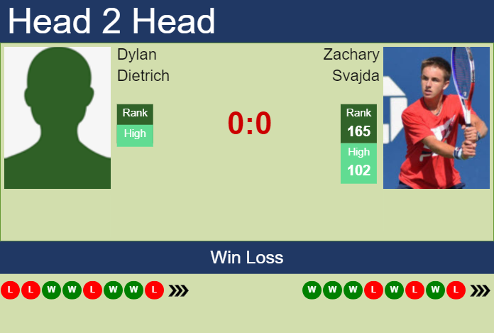 Prediction And Head To Head Dylan Dietrich Vs. Zachary Svajda Q16qwhrwww Prediction and head to head Dylan Dietrich vs. Zachary Svajda