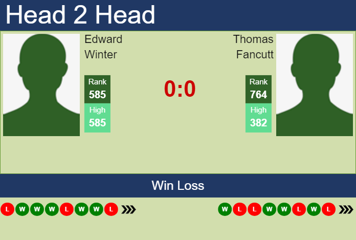 Prediction And Head To Head Edward Winter Vs. Thomas Fancutt Ueb3pwcefr Prediction and head to head Edward Winter vs. Thomas Fancutt
