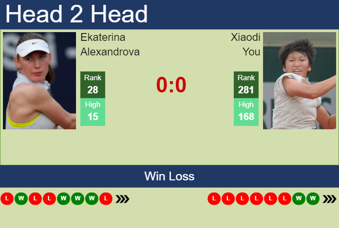 Prediction and head to head Ekaterina Alexandrova vs. Xiaodi You