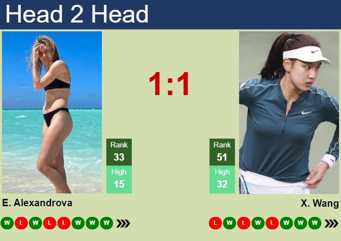 H2H, prediction of Ekaterina Alexandrova vs Xinyu Wang in Wuhan with odds, preview, pick | 11th October 2024