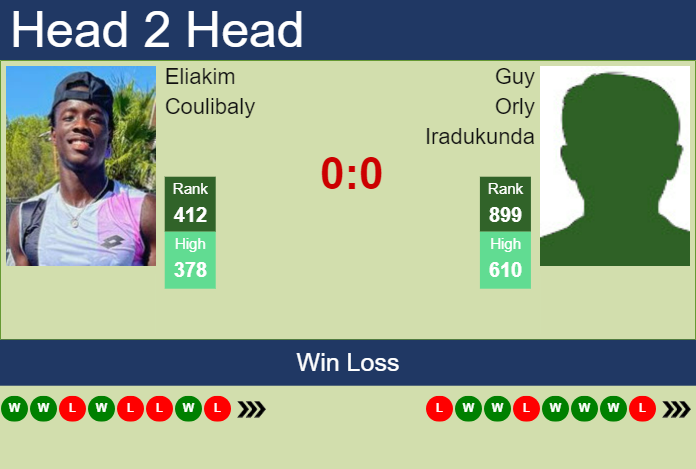 Prediction and head to head Eliakim Coulibaly vs. Guy Orly Iradukunda