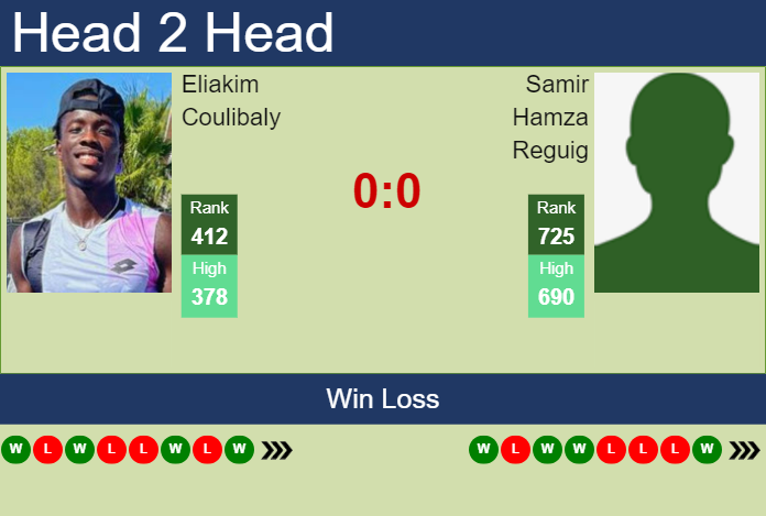 H2H, prediction of Eliakim Coulibaly vs Samir Hamza Reguig in Brazzaville Challenger with odds, preview, pick | 30th October 2024 Prediction and head to head Eliakim Coulibaly vs. Samir Hamza Reguig