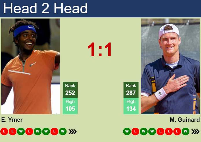 H2H, prediction of Elias Ymer vs Manuel Guinard in Captif Challenger with odds, preview, pick | 3rd October 2024