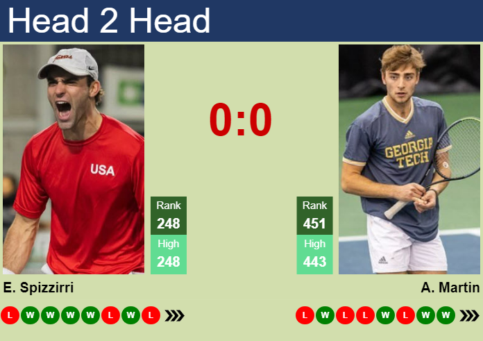 H2H, prediction of Eliot Spizzirri vs Andres Martin in Sioux Falls Challenger with odds, preview, pick | 22nd October 2024