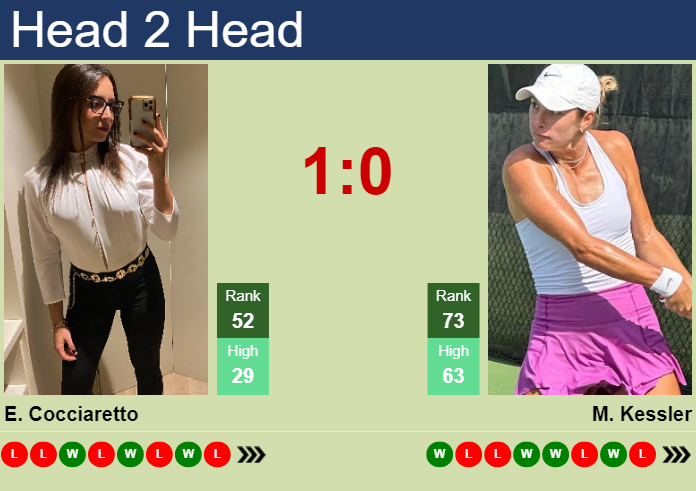 H2H, prediction of Elisabetta Cocciaretto vs Mccartney Kessler in Tokyo with odds, preview, pick | 22nd October 2024