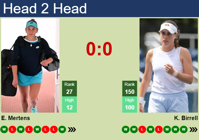 H2H, prediction of Elise Mertens vs Kimberly Birrell in Osaka with odds, preview, pick | 17th October 2024