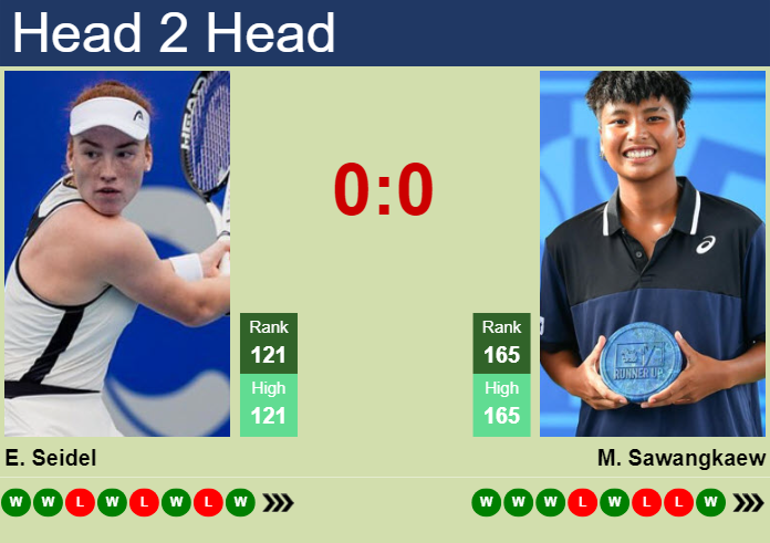 Prediction And Head To Head Ella Seidel Vs. Mananchaya Sawangkaew Icbixl1f0h Prediction and head to head Ella Seidel vs. Mananchaya Sawangkaew