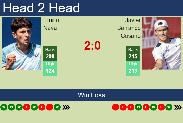 Prediction And Head To Head Emilio Nava Vs. Javier Barranco Cosano Zbo1cxrnnf Prediction and head to head Emilio Nava vs. Javier Barranco Cosano