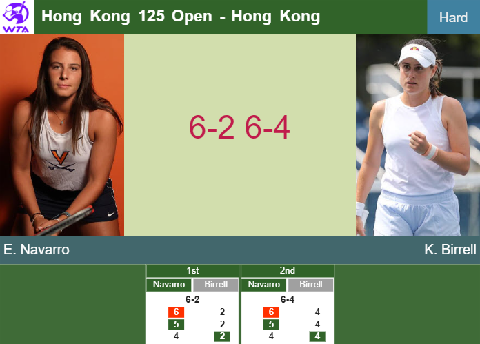 Prediction And Head To Head Emma Navarro Vs Kimberly Birrell 7nkdsn6hnt Prediction-and-head-to-head-Emma-Navarro-vs-Kimberly-Birrell