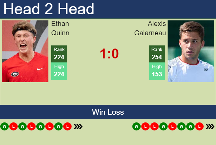 H2H, prediction of Ethan Quinn vs Alexis Galarneau in Tiburon Challenger with odds, preview, pick | 1st October 2024