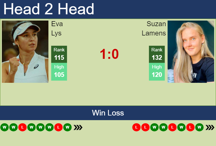 H2H, prediction of Eva Lys vs Suzan Lamens in Osaka with odds, preview, pick | 13th October 2024