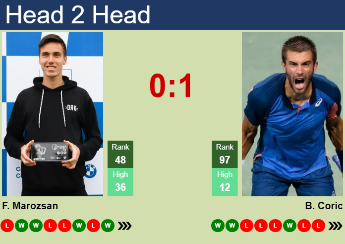 H2H, prediction of Fabian Marozsan vs Borna Coric in Almaty with odds, preview, pick | 14th October 2024