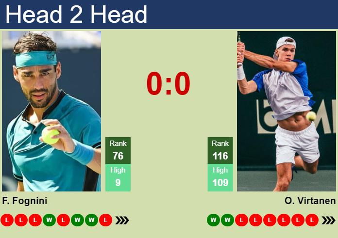 H2H, prediction of Fabio Fognini vs Otto Virtanen in Almaty with odds, preview, pick | 15th October 2024