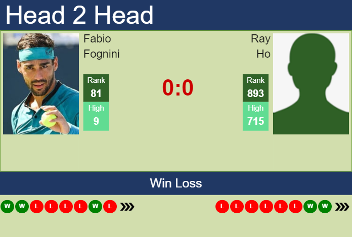 Prediction and head to head Fabio Fognini vs. Ray Ho
