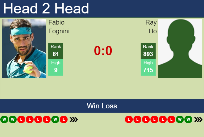Prediction and head to head Fabio Fognini vs. Ray Ho