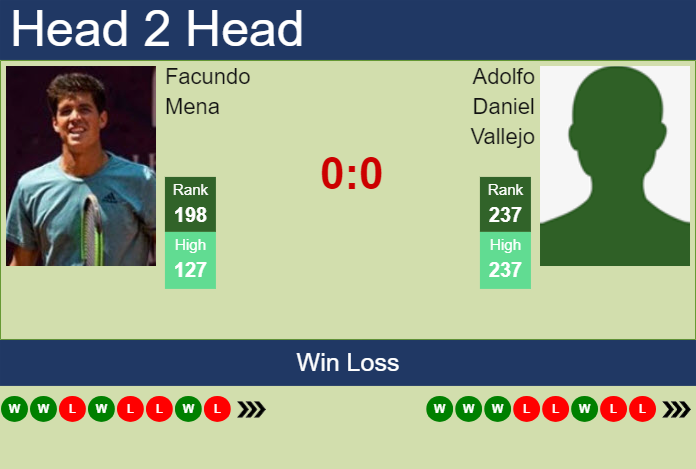 H2H, prediction of Facundo Mena vs Adolfo Daniel Vallejo in Curitiba Challenger with odds, preview, pick | 22nd October 2024