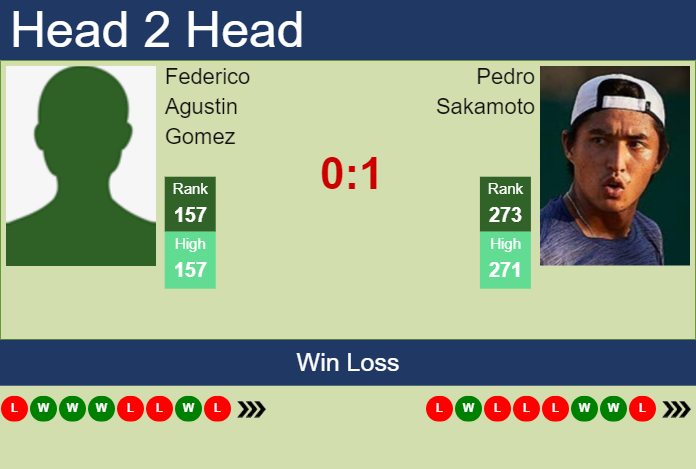 H2H, prediction of Federico Agustin Gomez vs Pedro Sakamoto in Campinas Challenger with odds, preview, pick | 15th October 2024