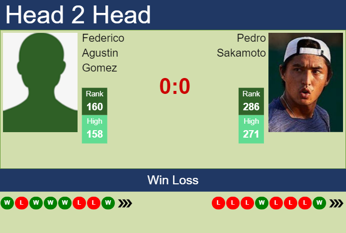 H2H, prediction of Federico Agustin Gomez vs Pedro Sakamoto in Villa Maria Challenger with odds, preview, pick | 10th October 2024