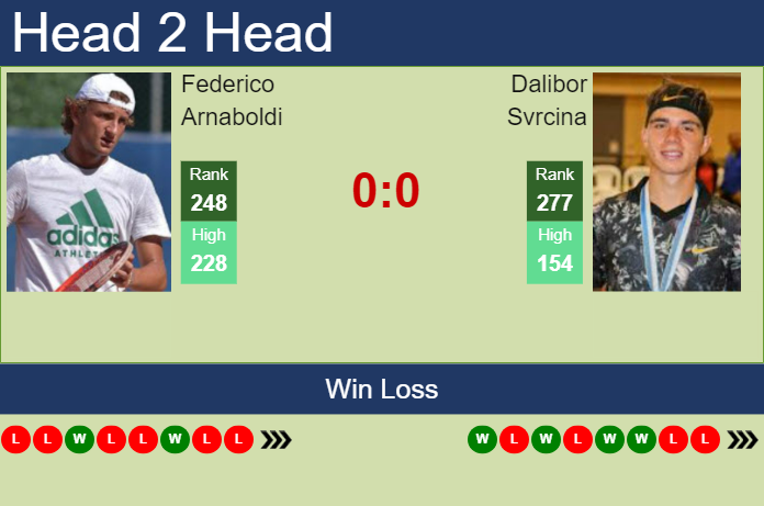 H2H, prediction of Federico Arnaboldi vs Dalibor Svrcina in Olbia Challenger with odds, preview, pick | 14th October 2024