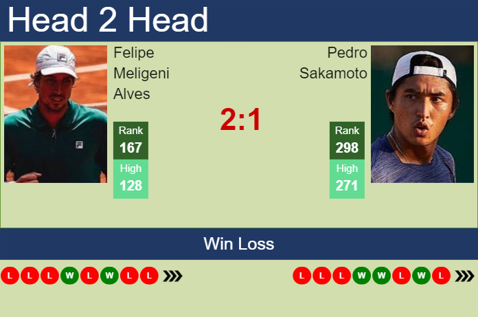 H2H, prediction of Felipe Meligeni Alves vs Pedro Sakamoto in Curitiba Challenger with odds, preview, pick | 22nd October 2024