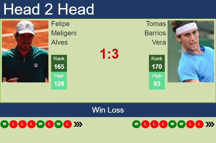 H2H, prediction of Felipe Meligeni Alves vs Tomas Barrios Vera in Campinas Challenger with odds, preview, pick | 15th October 2024