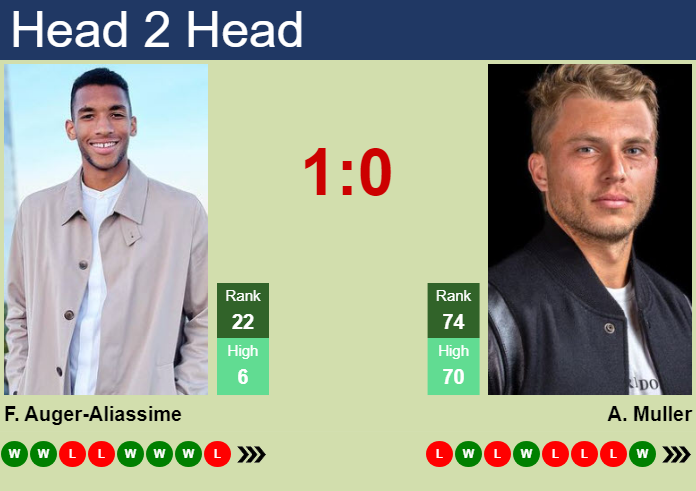 H2H, prediction of Felix Auger-Aliassime vs Alexandre Muller in Shanghai with odds, preview, pick | 4th October 2024