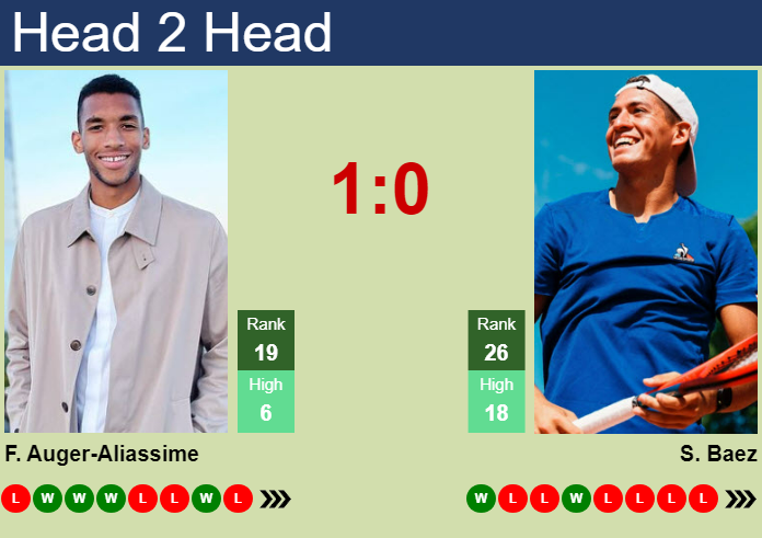 H2H, prediction of Felix Auger-Aliassime vs Sebastian Baez in Basel with odds, preview, pick | 23rd October 2024