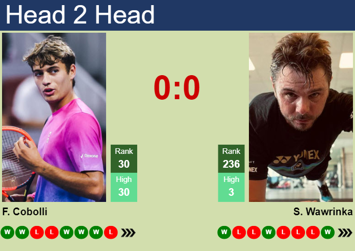 Prediction and head to head Flavio Cobolli vs. Stan Wawrinka