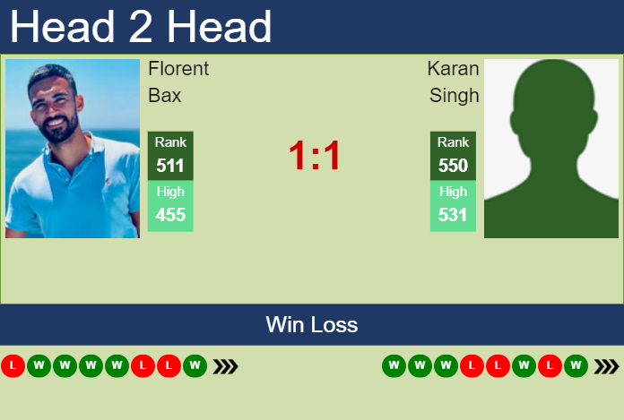 H2H, prediction of Florent Bax vs Karan Singh in Brazzaville Challenger with odds, preview, pick | 31st October 2024