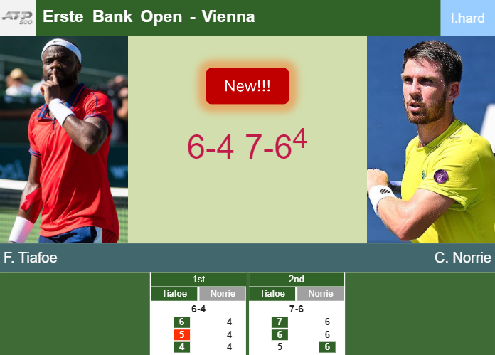 LIVE UPDATES. Frances Tiafoe defeats Norrie in the 1st round to set up a clash vs Berrettini – VIENNA RESULTS