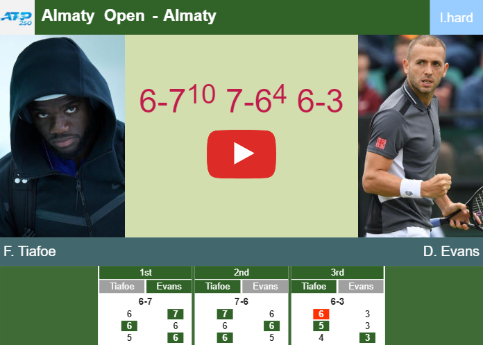 Frances Tiafoe Gets The Better Of Evans In The 2nd Round – ALMATY ...