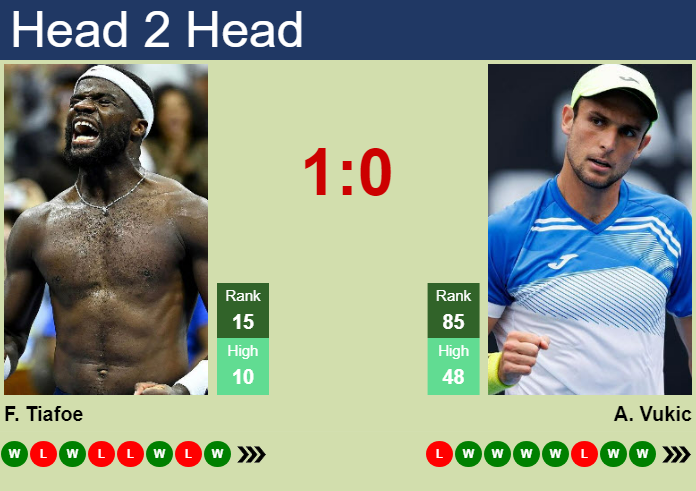 Prediction and head to head Frances Tiafoe vs. Aleksandar Vukic