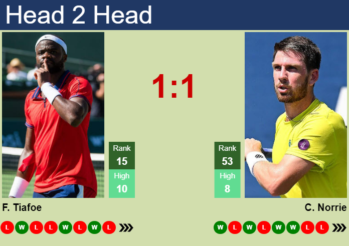 H2H, prediction of Frances Tiafoe vs Cameron Norrie in Vienna with odds, preview, pick | 22nd October 2024