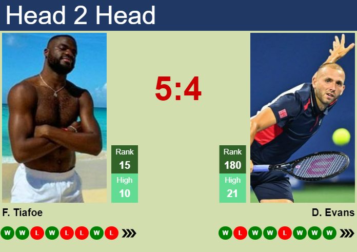 H2H, prediction of Frances Tiafoe vs Daniel Evans in Almaty with odds, preview, pick | 17th October 2024