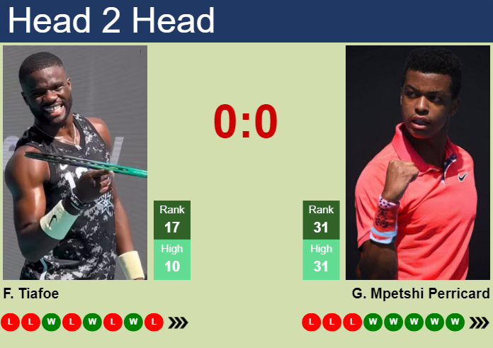 H2H, prediction of Frances Tiafoe vs Giovanni Mpetshi Perricard in Paris with odds, preview, pick | 29th October 2024