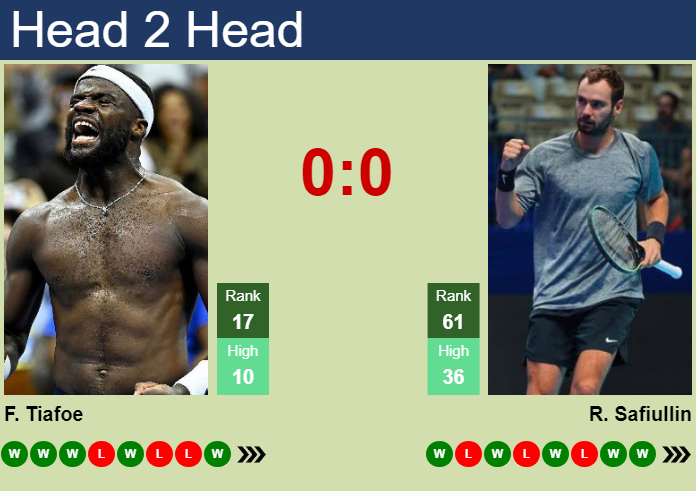 H2H, prediction of Frances Tiafoe vs Roman Safiullin in Shanghai with odds, preview, pick | 8th October 2024